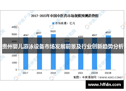 贵州婴儿游泳设备市场发展前景及行业创新趋势分析